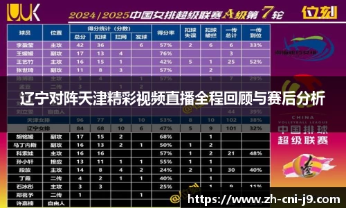 辽宁对阵天津精彩视频直播全程回顾与赛后分析